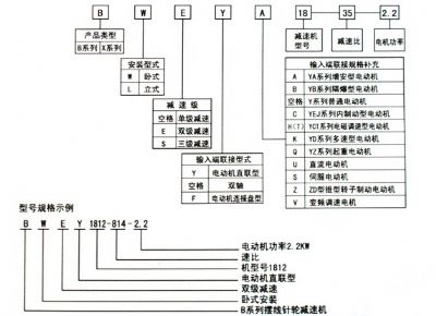 點(diǎn)擊查看詳細(xì)信息<br>標(biāo)題：選用指南 閱讀次數(shù)：9085